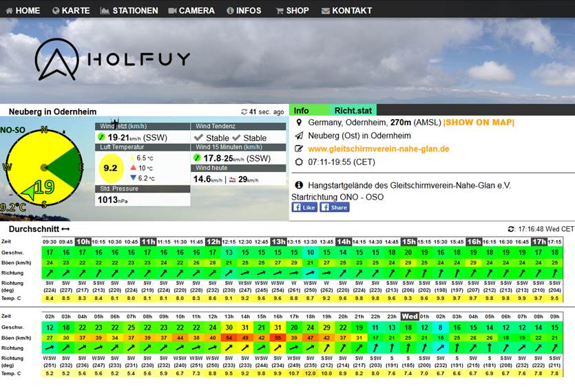 Holfuy-Website-2